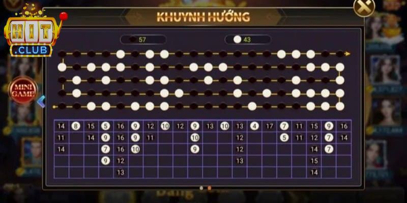 Thông tin chung về cách soi cầu tài xỉu chuẩn xác