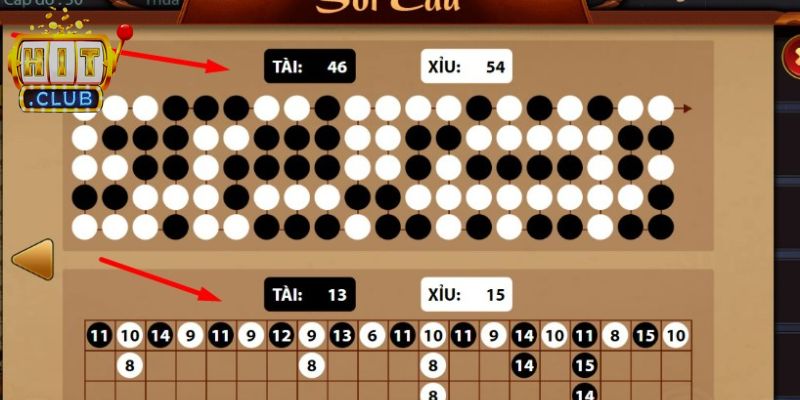 Tìm hiểu về nguồn gốc của mẹo đọc cầu tài xỉu